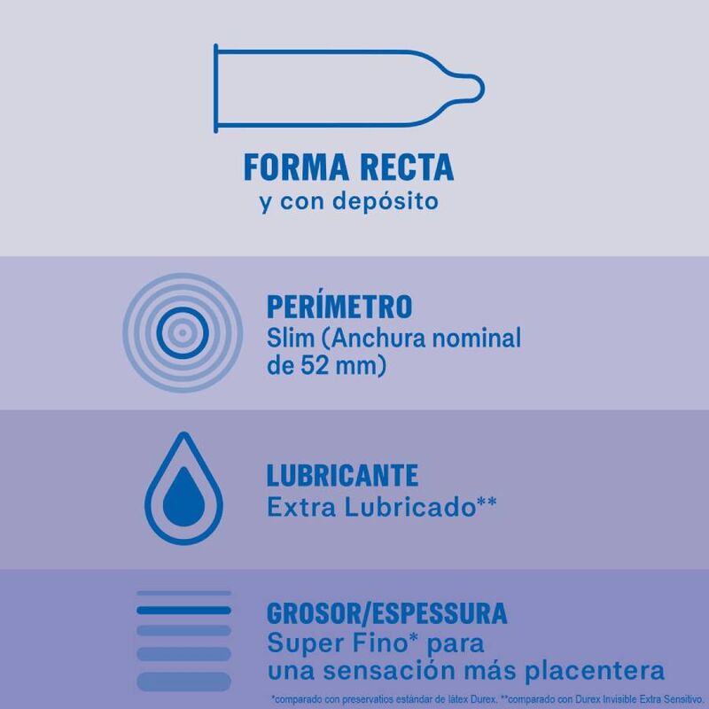 Préservatifs Ultra Fins Extra Lubrifiés Invisible Boîte 12 - Durex